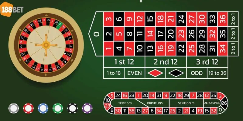 Cách Chơi Roulette 188Bet: Luật Chơi Và Mẹo Cược Khôn Ngoan Cân nhắc thay đổi cách chơi Roulette nếu không thấy dấu hiệu chiến thăng.