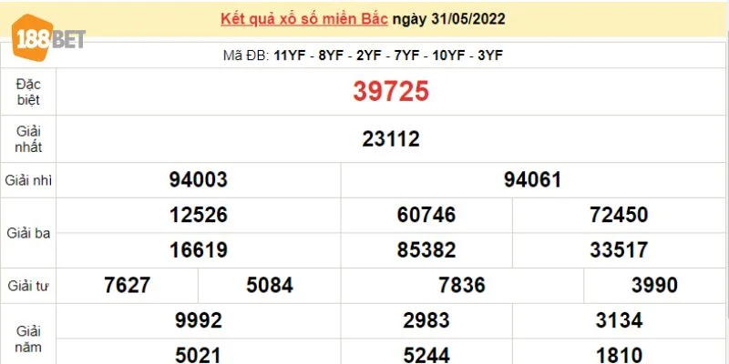 Dự Đoán Lô Miền Bắc Hôm Nay: Chốt Lô Xanh Chín Tại 188Bet Lô miền Bắc là bộ số về theo kết quả xổ số quay trong ngày tại khu vực miền Bắc.