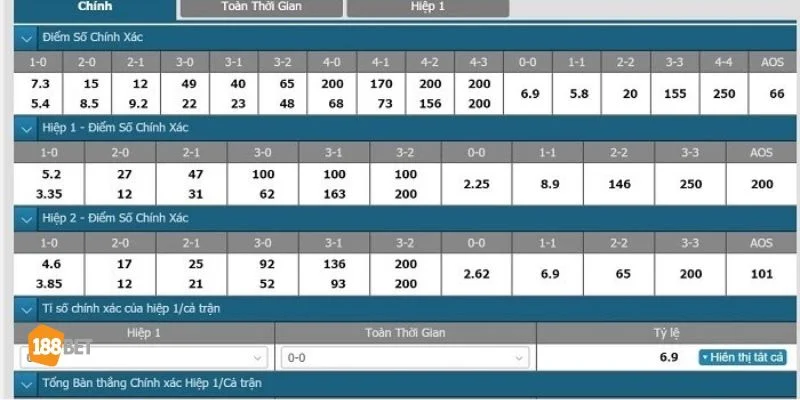 Kèo Tỷ Số Chính Xác 188Bet: Kinh Nghiệm Đọc Kèo Chuẩn Xác, Chơi Hay Kèo tỷ số chính xác được bet thủ vô cùng yêu thích tại 188Bet.