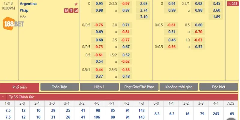 Kèo Tỷ Số Chính Xác 188Bet: Kinh Nghiệm Đọc Kèo Chuẩn Xác, Chơi Hay Xem sét kỹ bảng tỷ lệ kèo là cơ sở để bet thủ cược kèo tỷ số chính xác.
