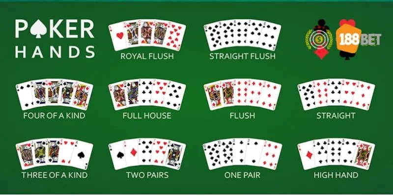 Luật Chơi Bài Poker Dễ Hiểu Cho Tân Thủ Tại Casino 188Bet Nắm bắt các khái niệm và tổ hợp trong Poker rất quan trọng.