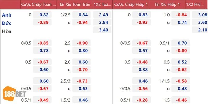 Tỷ Lệ Kèo Nhà Cái 188Bet: Cập Nhật Tỷ Lệ Kèo Xanh Chín Số 1 Xem tỷ lệ kèo nhà cái cần hiểu rõ về dạng kèo.